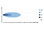 Optibeam Pure 185 Led additional light