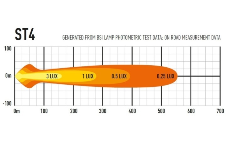 Lazer ST-4 Evolution led-lisäkaukovalo