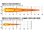 Ford Ranger Wildtrak X 2023- Grille kit with Lazer 750 Elite GEN2 lights